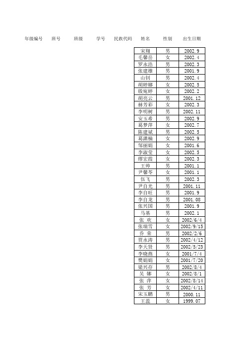 体质健康测试四年级(1)班数据导入模版