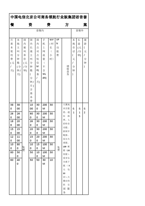 电信单位担保新套餐及对应的手机机型x