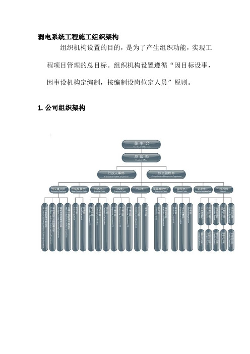 弱电系统工程施工组织架构