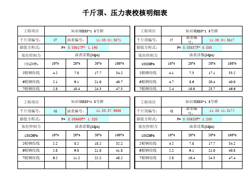 xxxxxxx_油表读数、张拉压浆记录