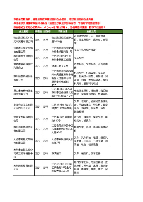 新版江苏省苏州叉车配件工商企业公司商家名录名单联系方式大全142家