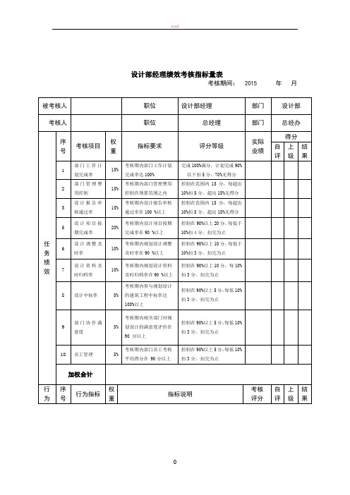 规划设计部经理绩效考核指标量表