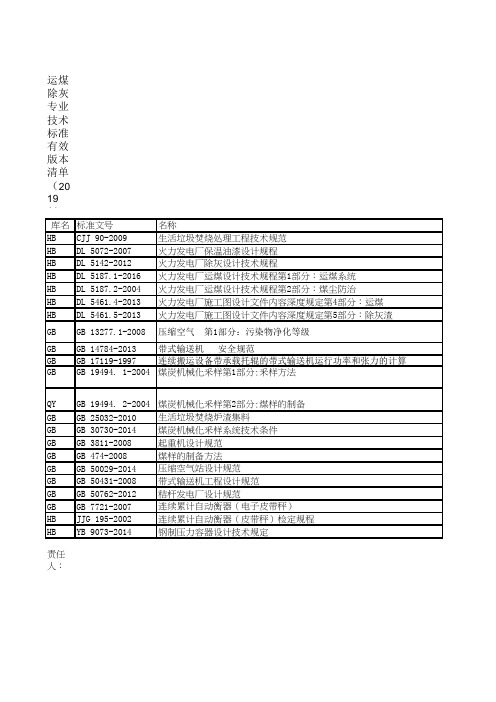 发电运煤除灰专业技术标准有效版本清单(2019版)