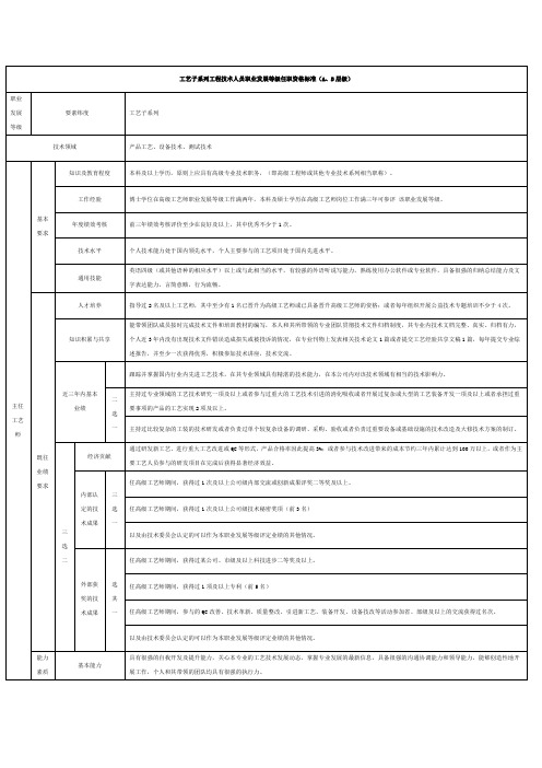 工艺子系列工程技术人员职业发展等级任职资格标准