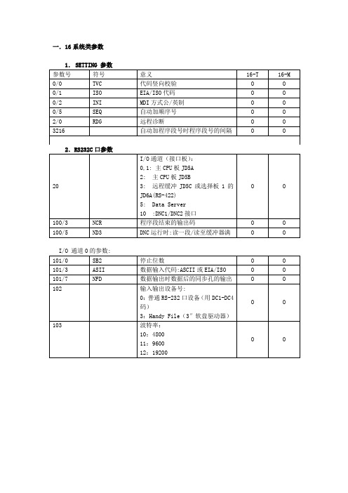 FANUC_系统参数解释