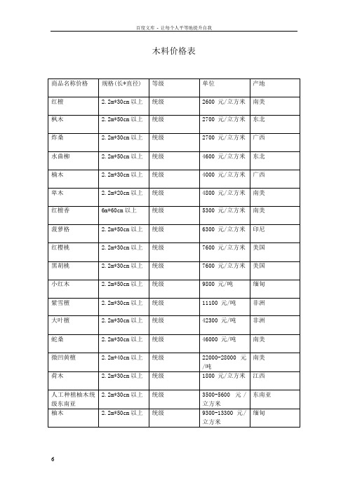 所有木材价格表