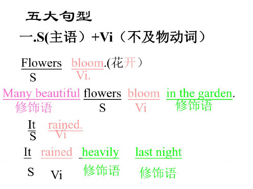 高二英语下学期各种句型详解