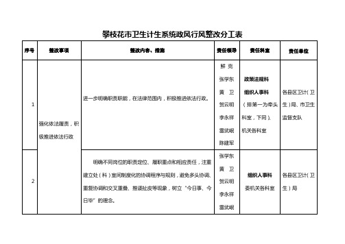 政风行风整改任务分解表(修改)