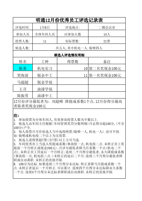 明通车间优秀员工评选记录表