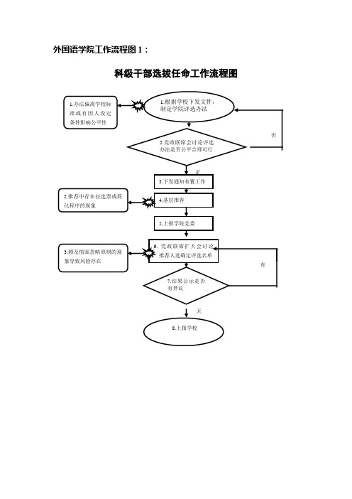 学院工作流程图1：