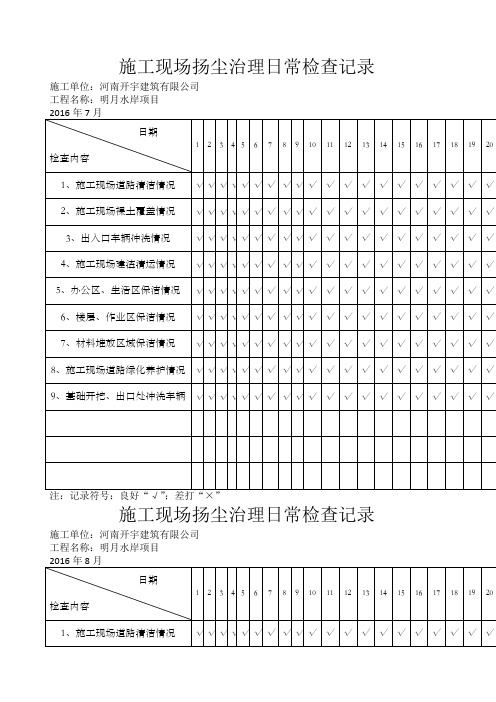 施工现场扬尘治理日常检查记录