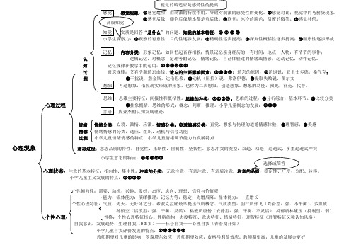 心理现象图表