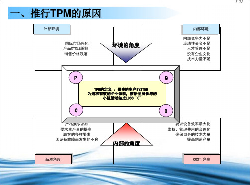 TPM入门资料PPT32页