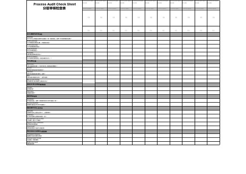 分层审核记录单--GA_汽车主机厂