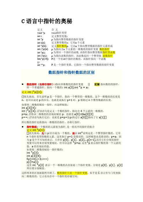 C语言中指针的奥秘_C语言程序设计教程