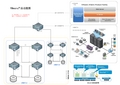 vmware产品功能介绍5.21