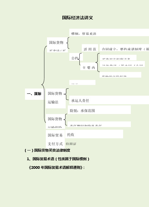 杨帆三国法国际经济法讲义