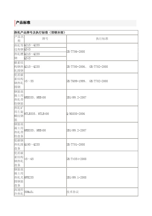 邯钢产品标准