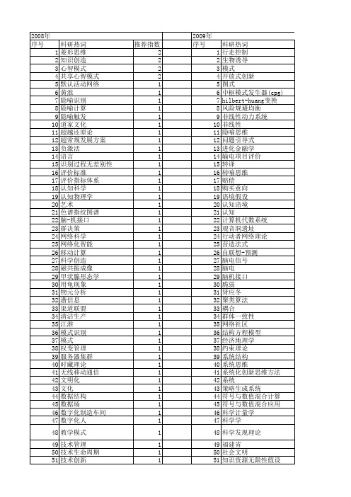 【国家自然科学基金】_思维模式_基金支持热词逐年推荐_【万方软件创新助手】_20140801