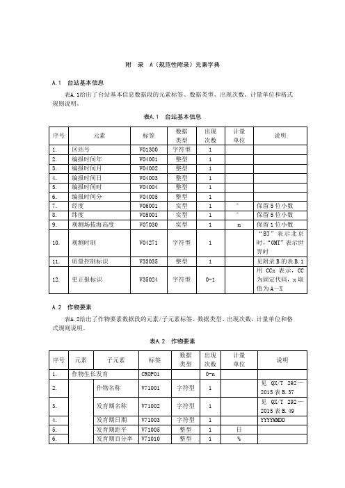 农业气象观测数据XML格式元素字典、代码表