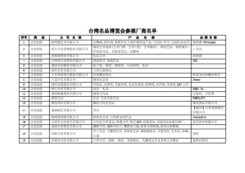 [饮食]台湾名品博览会参展厂商名单