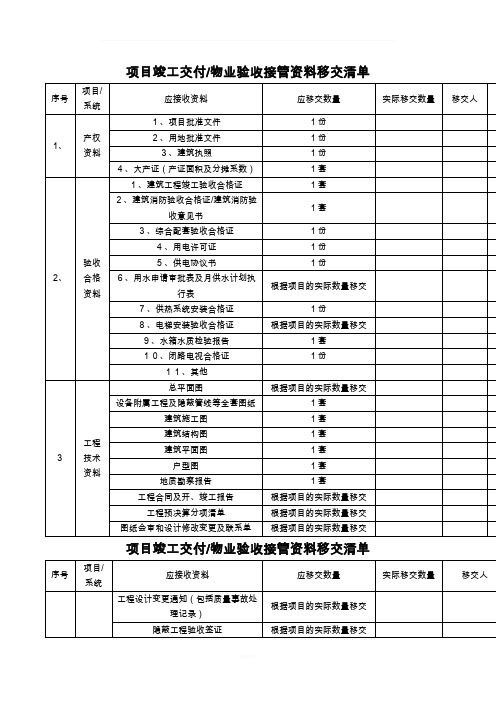 项目竣工交付物业验收接管资料移交清单-(详细)(1)