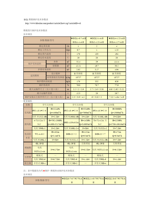 燃煤锅炉型号