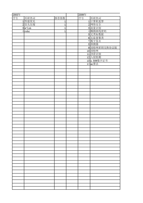 【江苏省自然科学基金】_因特网_期刊发文热词逐年推荐_20140819