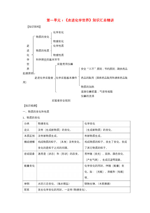 化学九年级上册期末复习知识汇总精讲