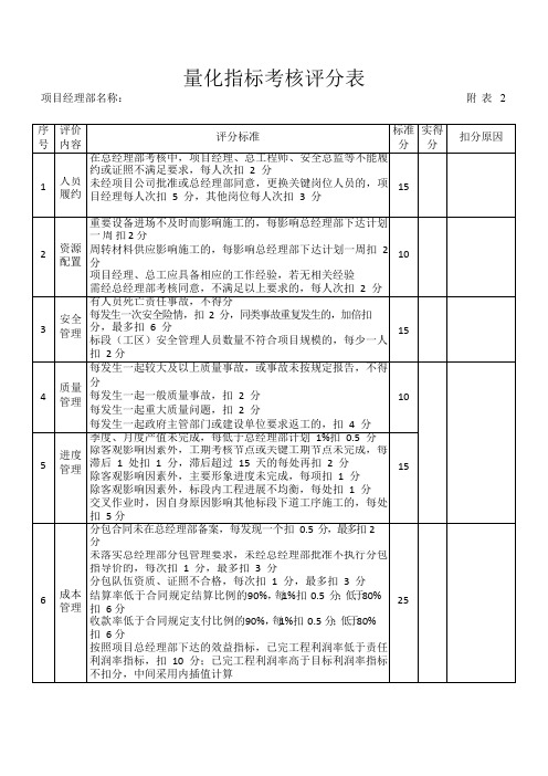 量化指标考核评分表