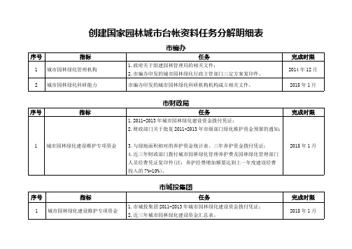 创建国家园林城市台账资料任务分解明细表（1）