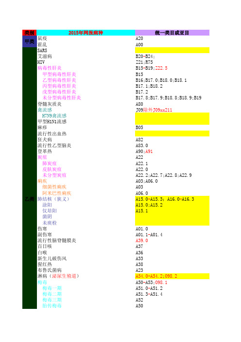 传染病病种及ICD-10编码