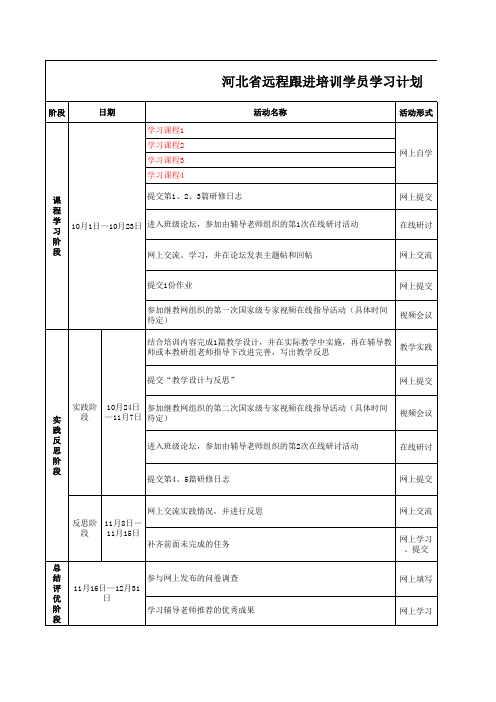 河北省远程跟进培训学员学习计划