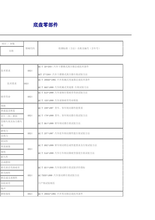 底盘零部件