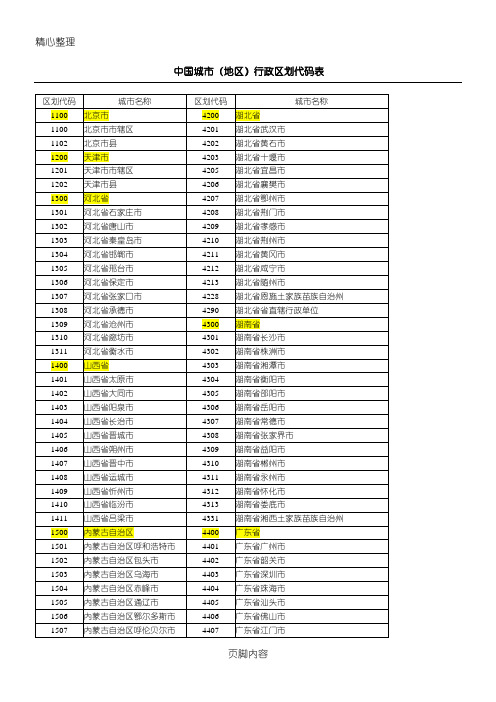 全国行政区划代码表格模板