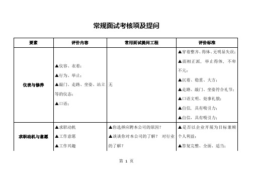 结构化面试题目1