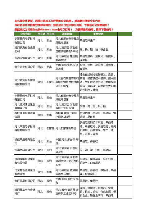 新版河北省单晶硅工商企业公司商家名录名单联系方式大全36家