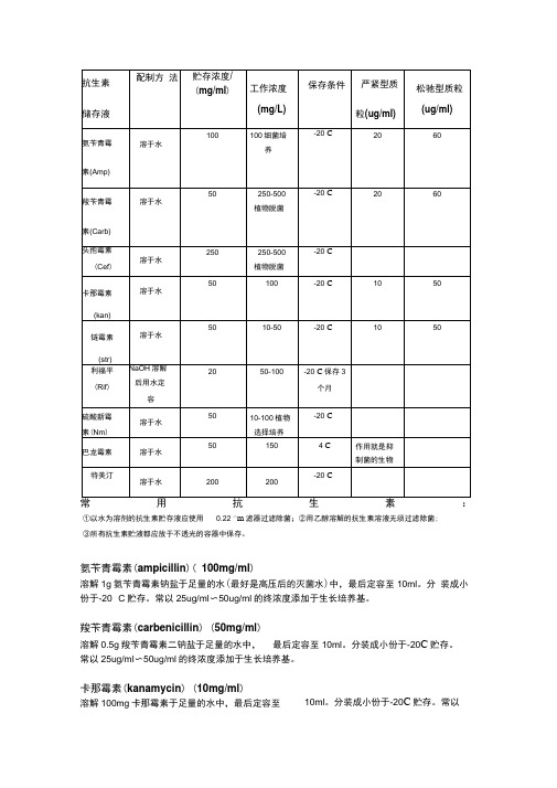 抗生素配置及工作浓度