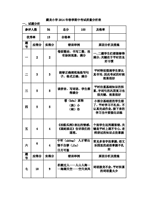 四(1)班语文期中考试质量分析表