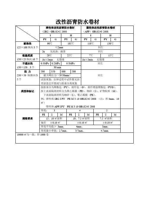 防水卷材检验标准