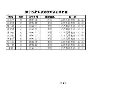 英语系党校培训报名表