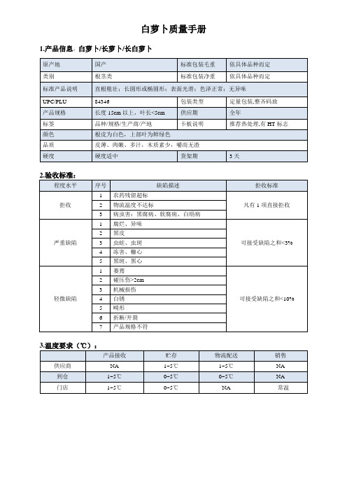 10quality manual Mooli白萝卜质量手册验收标准