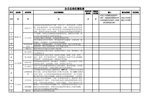 档案业务事项确认表