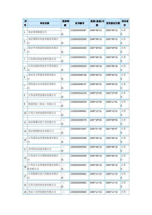 江苏计算机系统集成资质企业名单