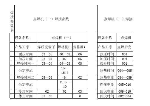 焊接参数表