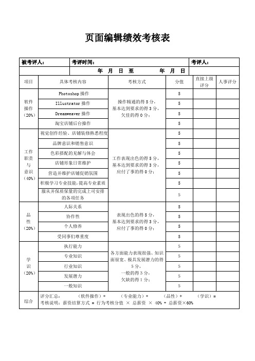 1.页面编辑绩效考核表