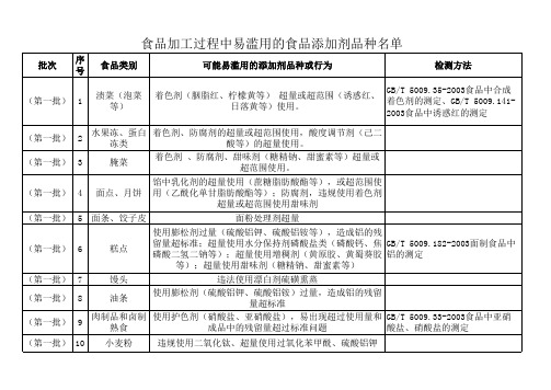 食品加工过程中易滥用的食品添加剂品种名单