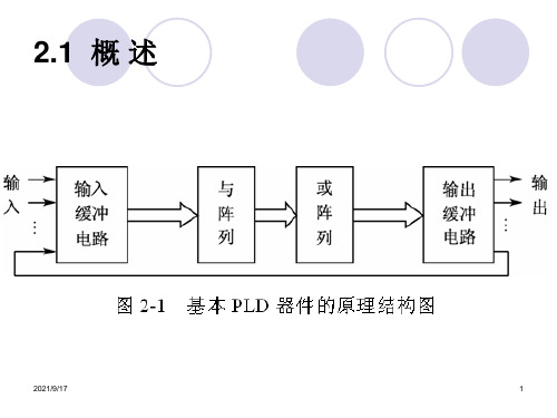 EDA第2章FPGACPLD结构原理