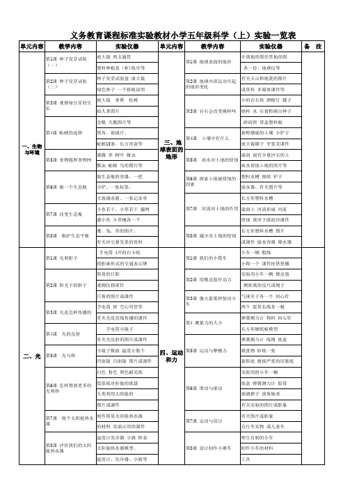 义务教育课程标准实验教材小学五年级科学 上 实验一览表