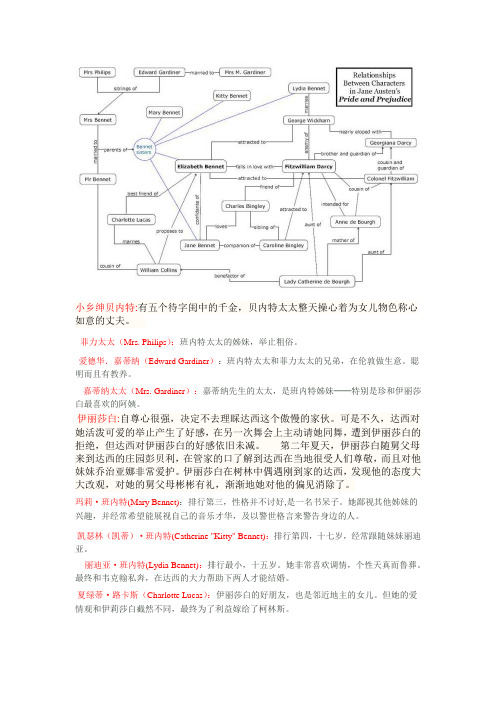 傲慢与偏见人物介绍